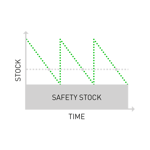 reduce_buffer_stock