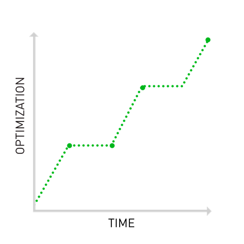 your-benefits-continuous-optimization-1